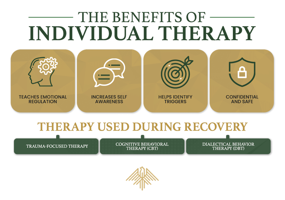 INDIVIDUAL THERAPY