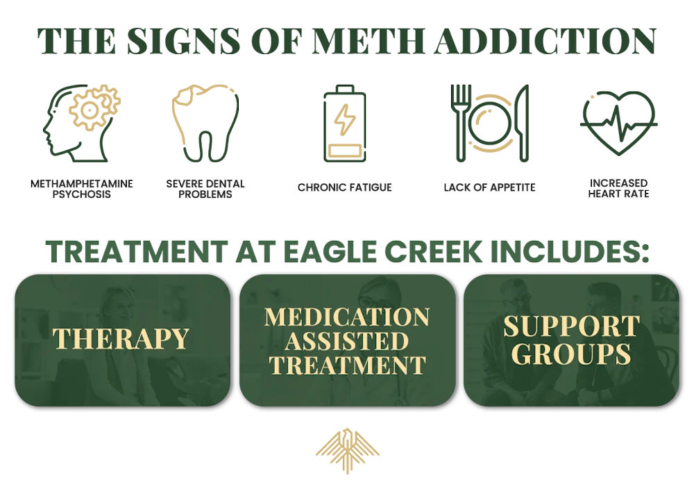 meth addiction rehab