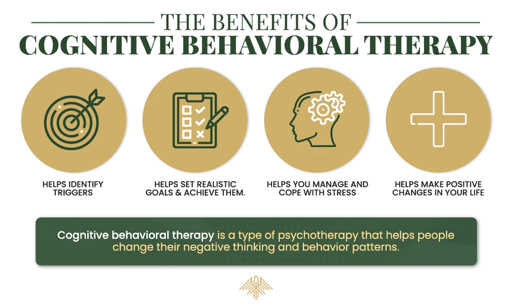 cbt for substance abuse in Idaho