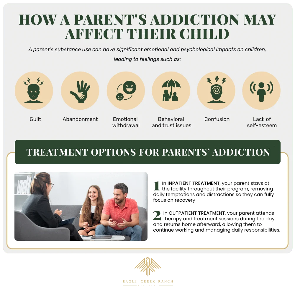 How a parent's addiction may affect their child and treatment options for parents with addiction