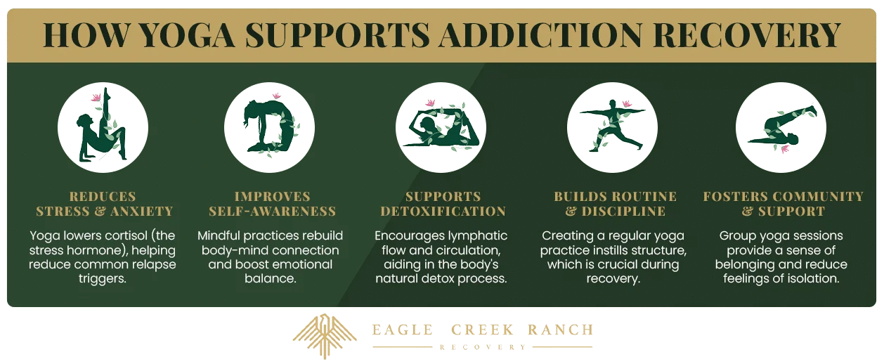 Benefits of yoga for addiction at Eagle Creek Ranch Recovery