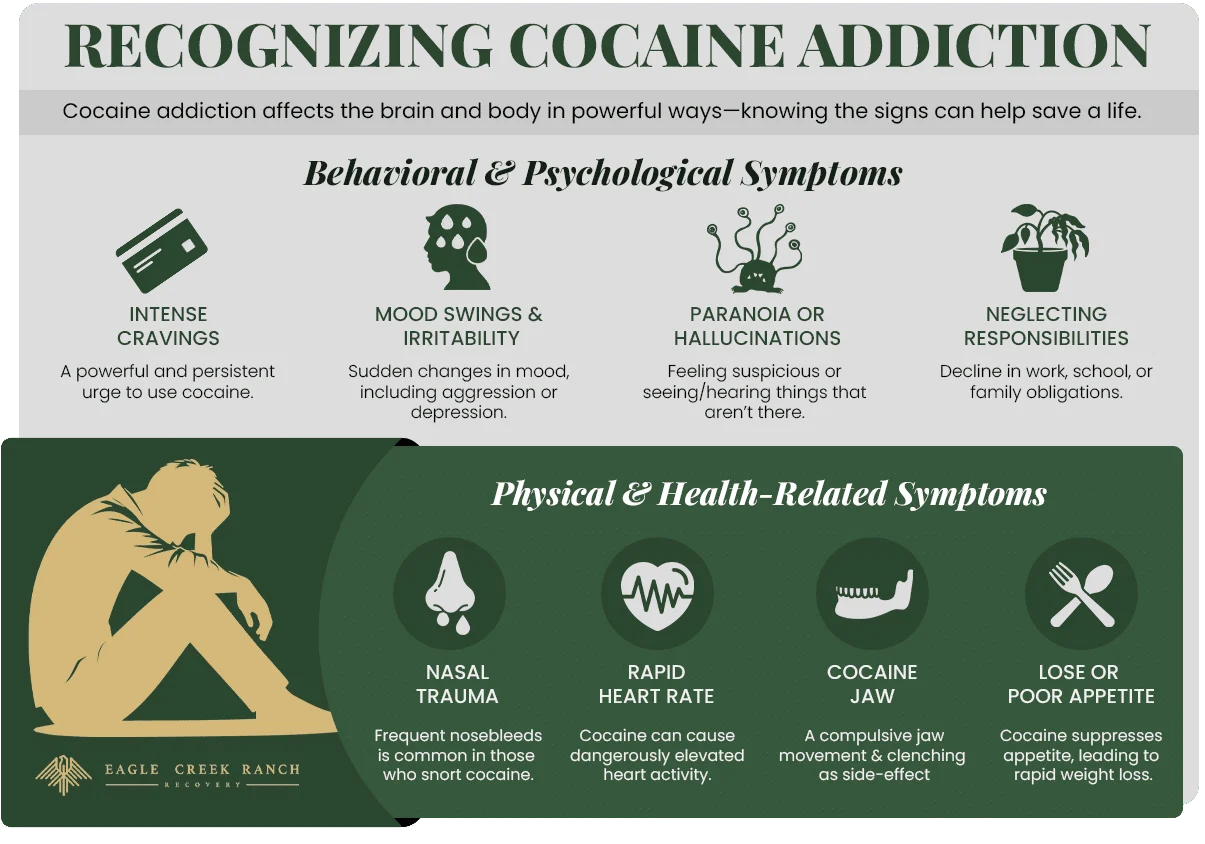 symptoms of cocaine addiction