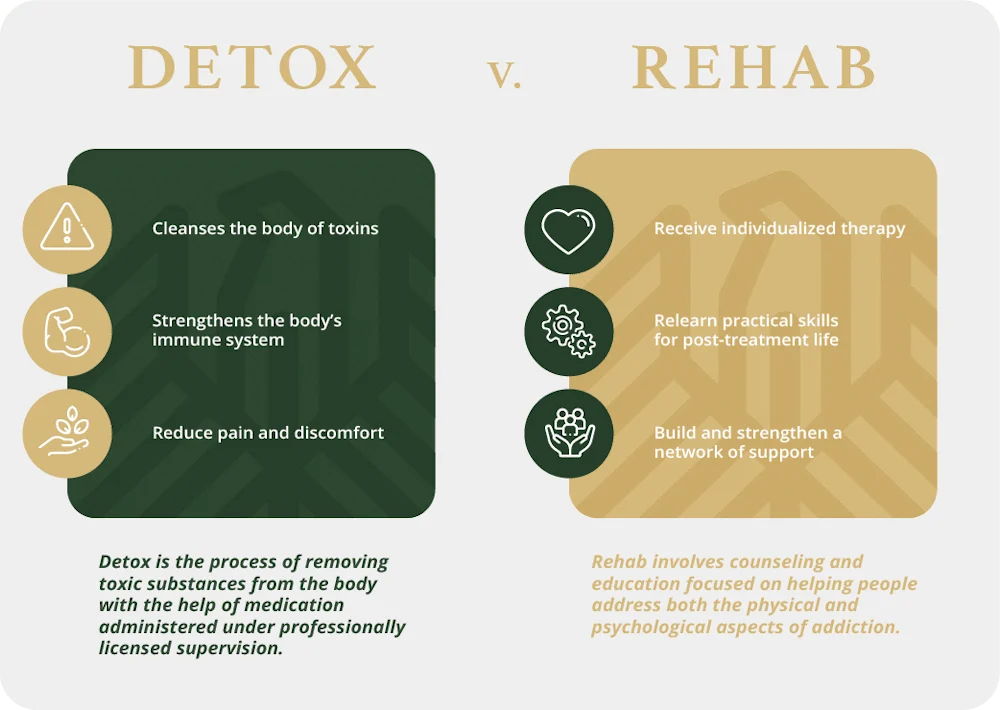 detox and rehab difference