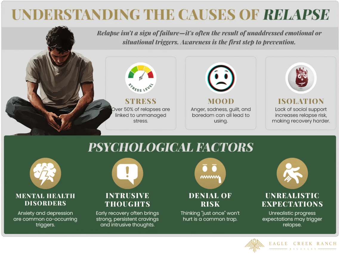 Relapse Types Relapse Prevention Techniques for Substance Abuse - Eagle Creek