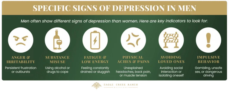 Signs of Depression in Men - Eagle Creek Ranch Recovery