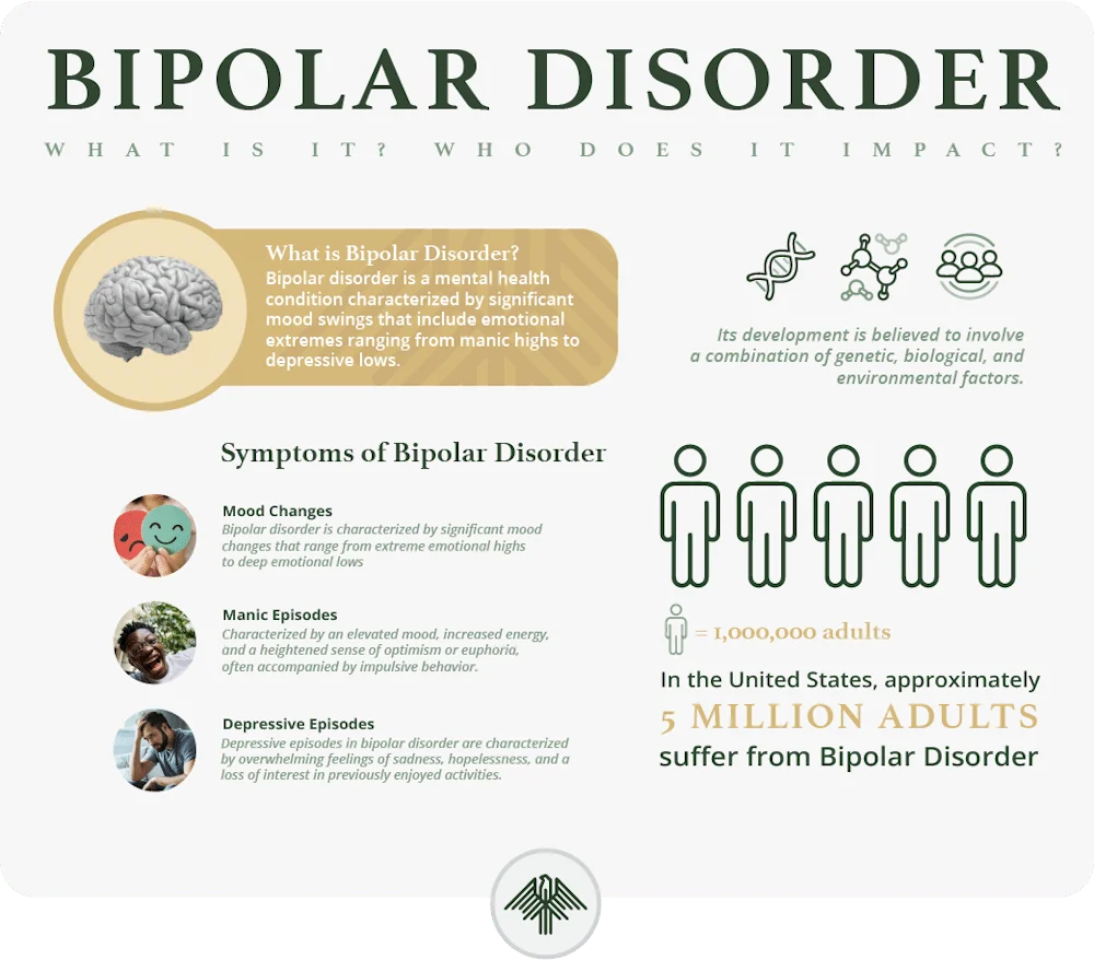 bipolar disorder