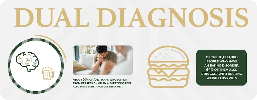 infographic illustrating how dual diagnosis treatment works