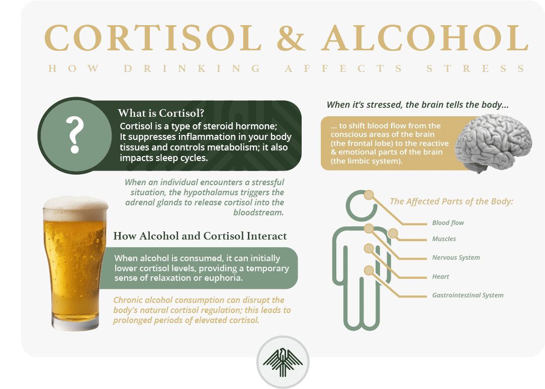 cortisol and alcohol