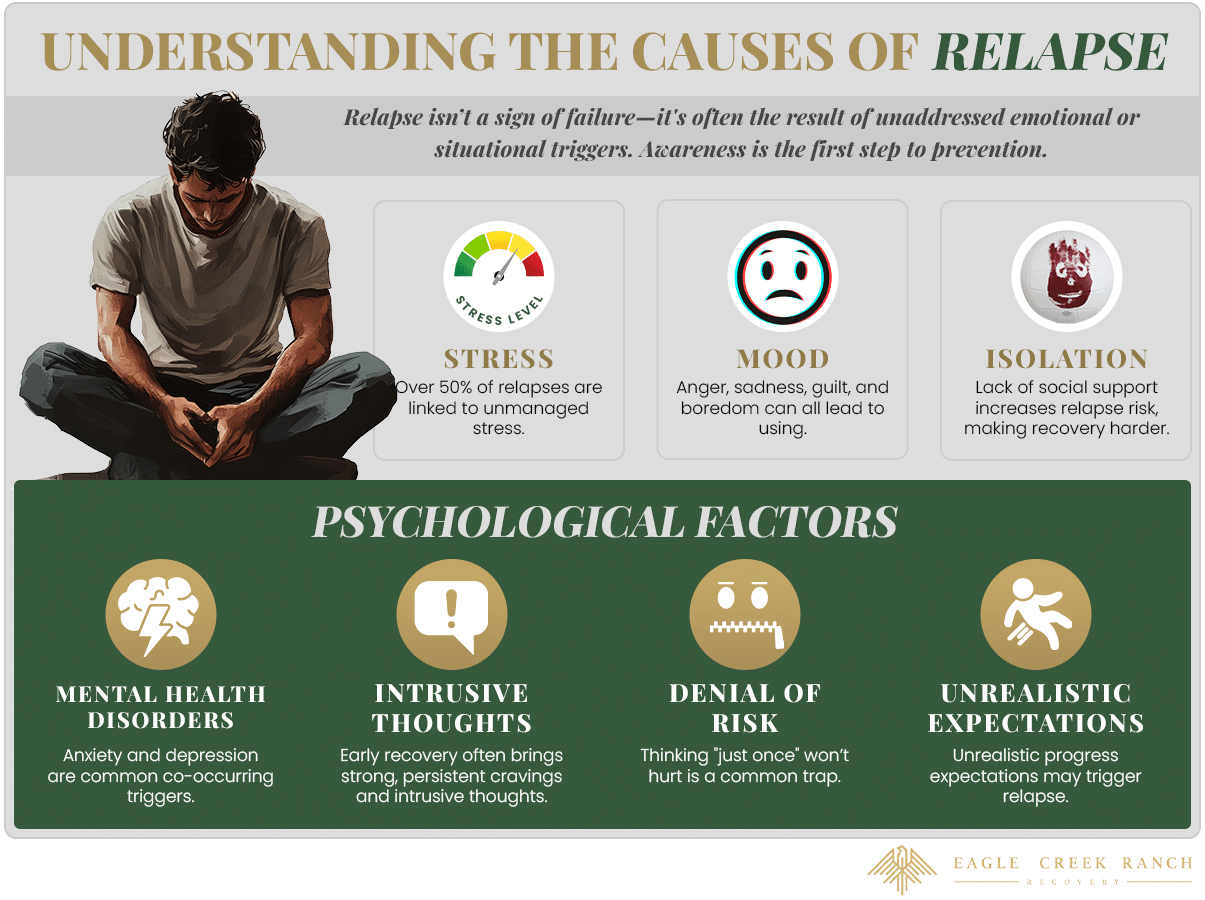 Psychological factors and causes of relapse in addiction