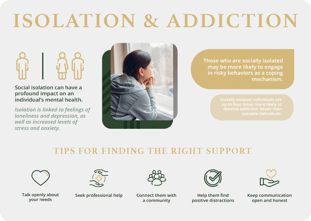isolation and addiction