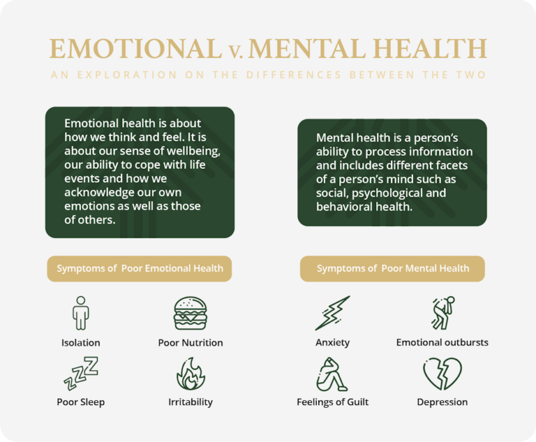 Emotional Health vs Mental Health: How Do They Differ?