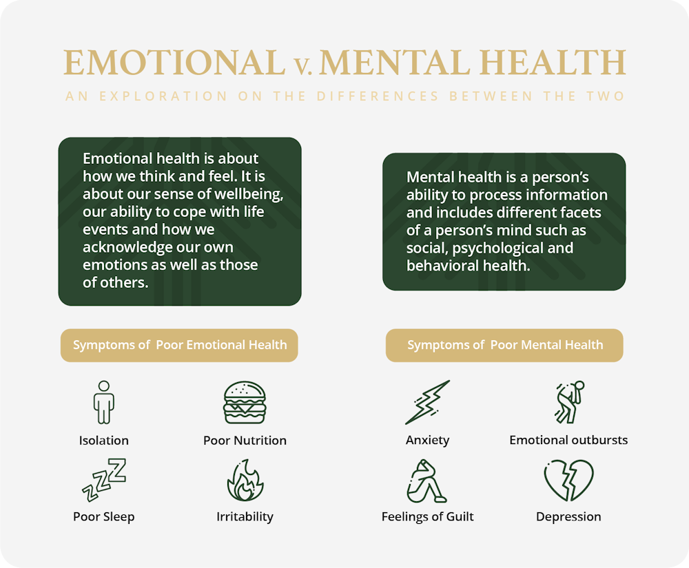emotional health vs mental health