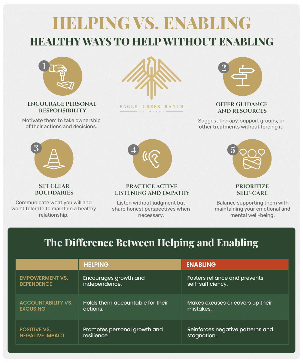 helping vs. enabling someone with addiction