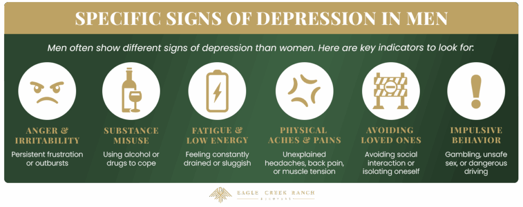 Signs of Depression in Men - Eagle Creek Ranch Recovery