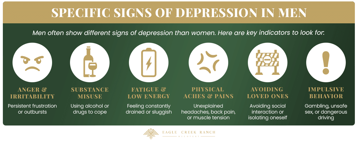 Six specific signs of depression in men.
