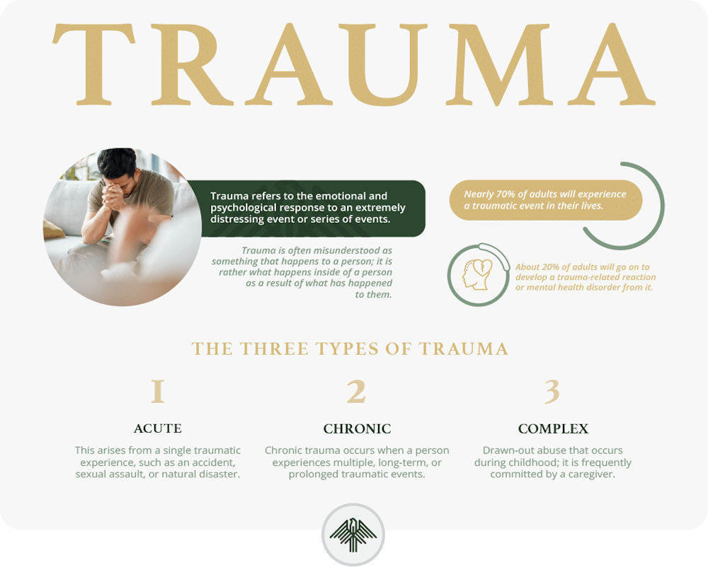 trauma