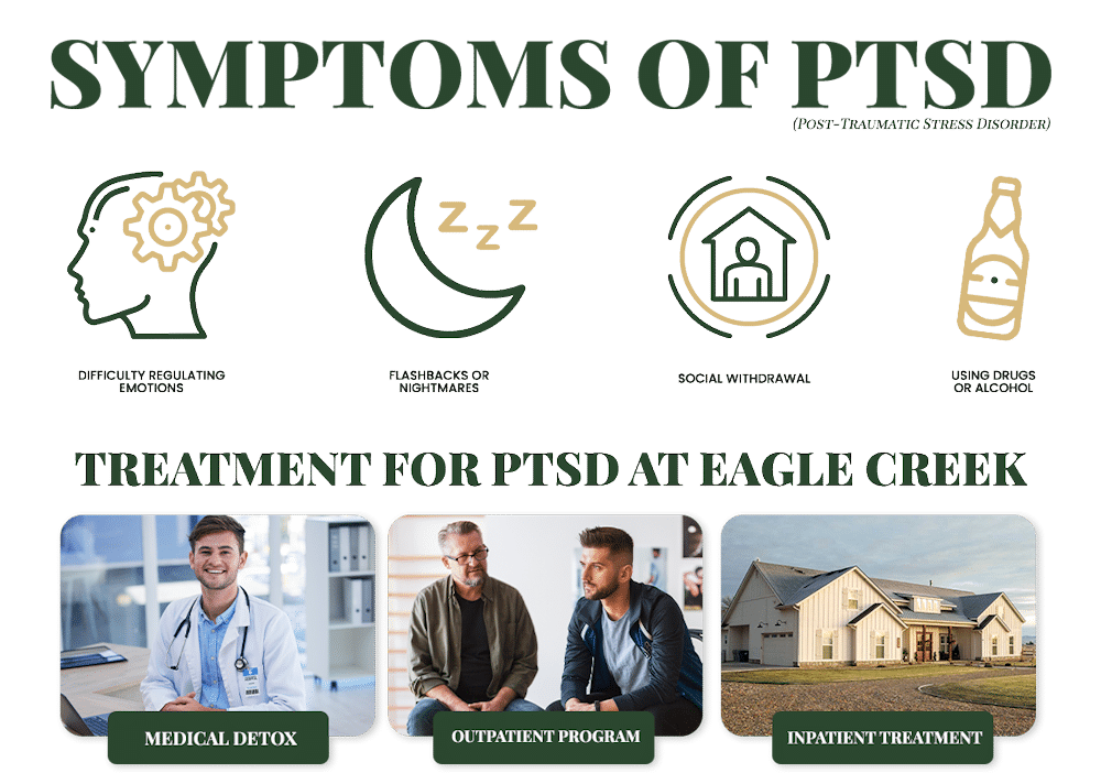 Symptoms of PTSD and PTSD treatment at Eagle Creek