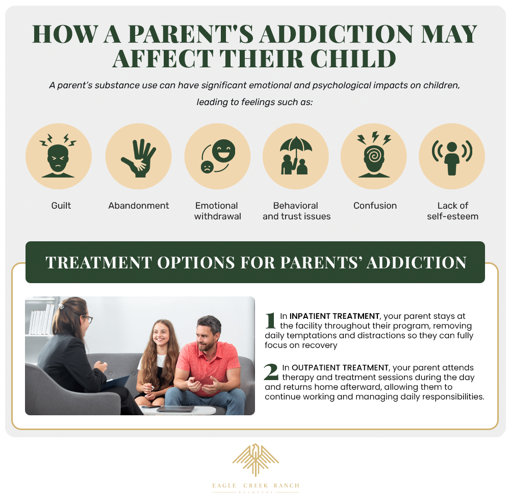 How a parent's addiction may affect their child and treatment options for parents with addiction