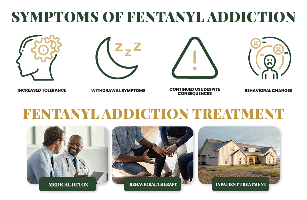 Symptoms of fentanyl addiction and treatment options at Eagle Creek Recovery