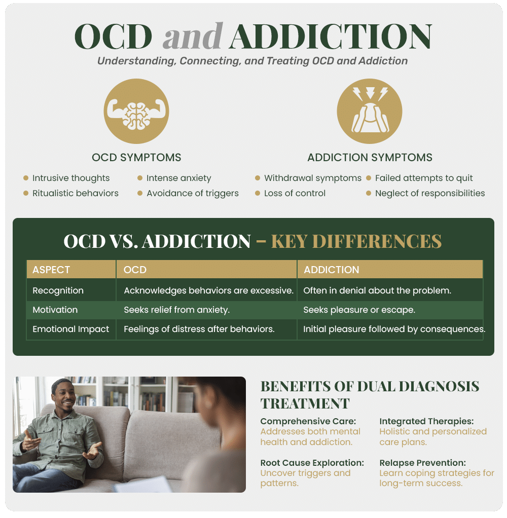 ocd and addiction (Eagle Creek)