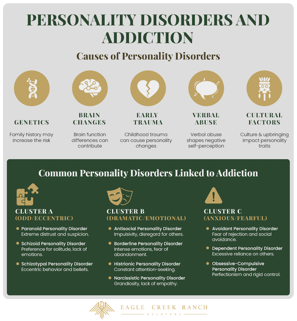 causes of personality disorders and types of personality disorder by cluster