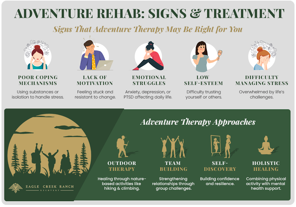 signs that adventure rehab is for you and approaches to adventure rehab