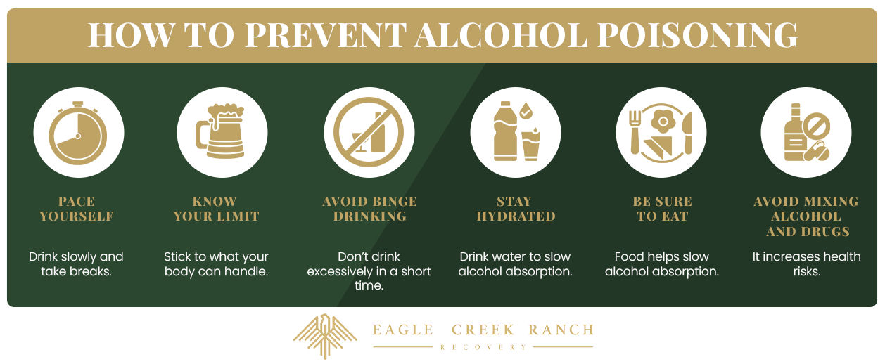 how to prevent alcohol poisoning