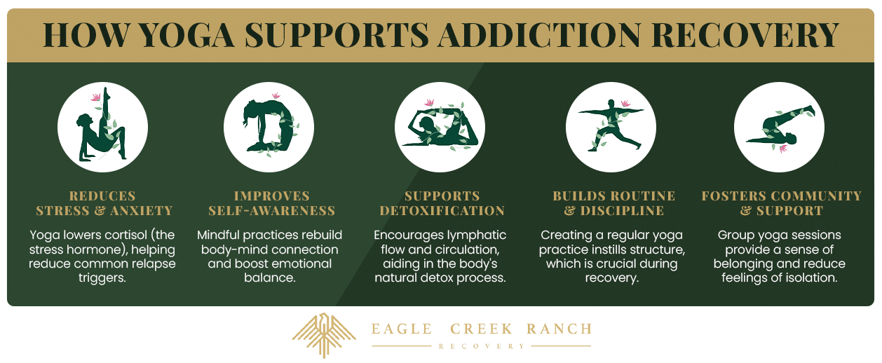 Benefits of yoga for addiction at Eagle Creek Ranch Recovery