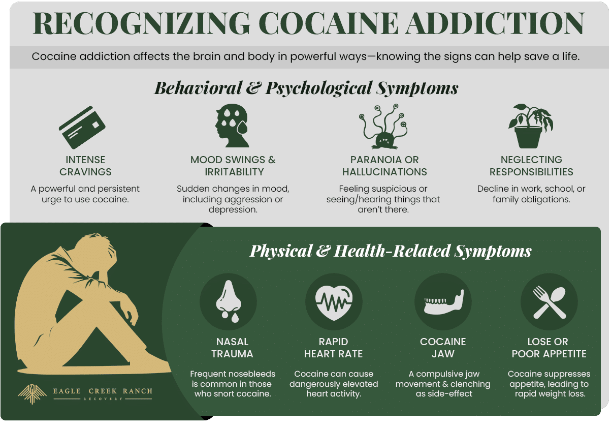 symptoms of cocaine addiction