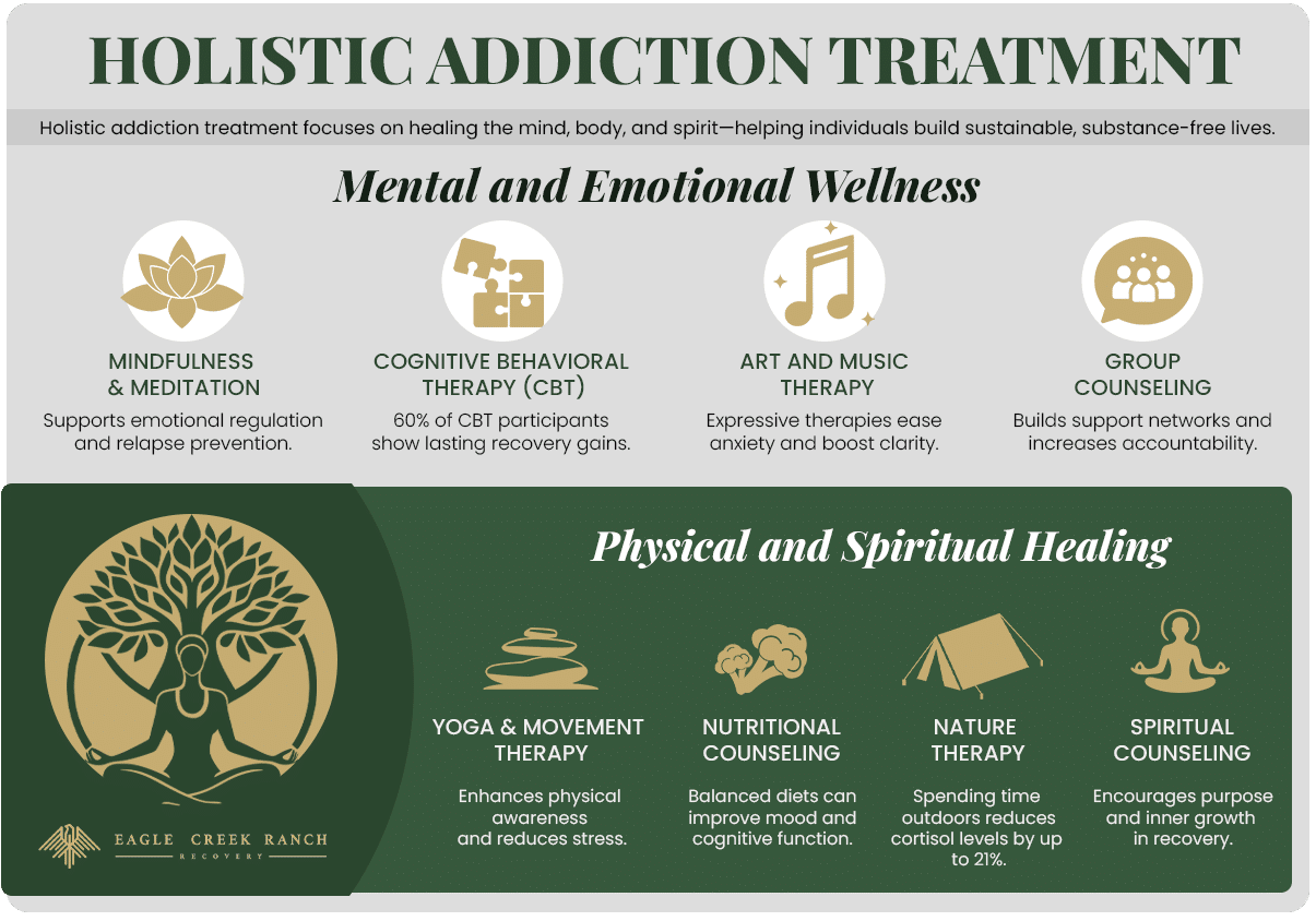 What is holistic addiction treatment?