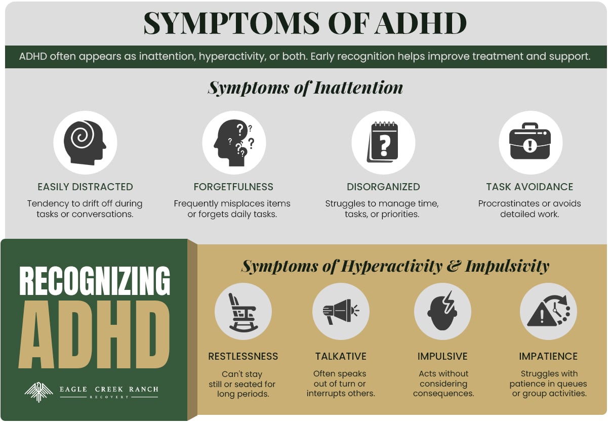 Symptoms of ADHD including inattention, hyperactivity, and impulsivity.
